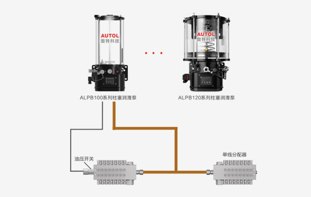 Single-line centralized lubrication system