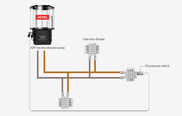 Twin-line centralized lubrication system