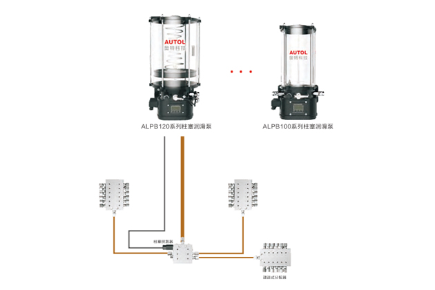 The progressive centralized lubrication system