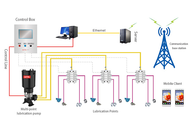 Multi-line centralized lubricating system