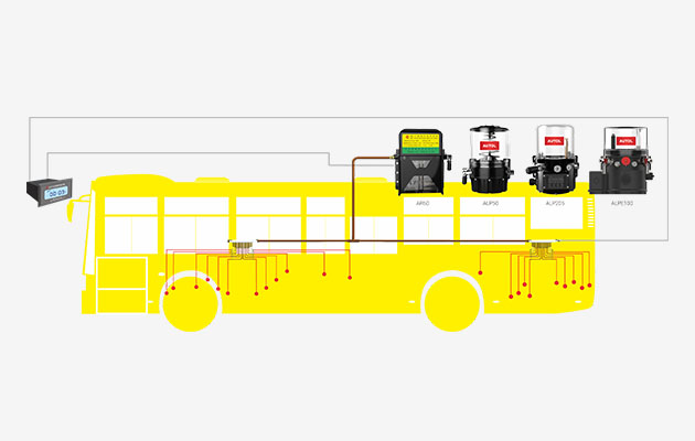 Single-row Single-line centralized lubrication system