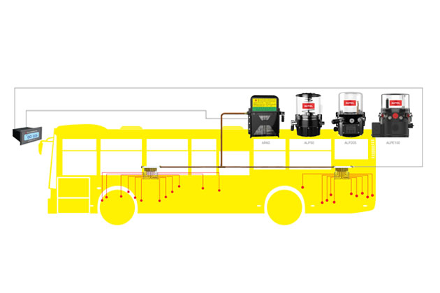 single-row Single-line centralized lubrication system