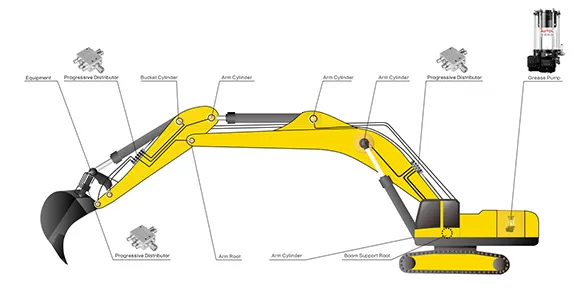 CLS For Construction Machinery